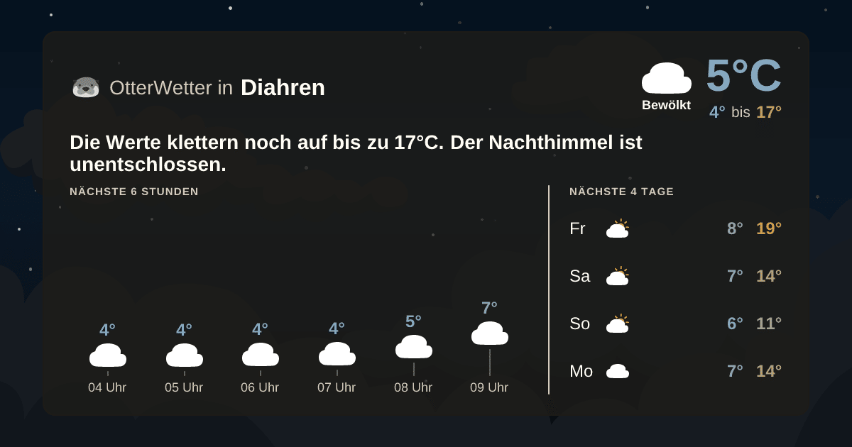 OtterWetter-Widget Diahren
