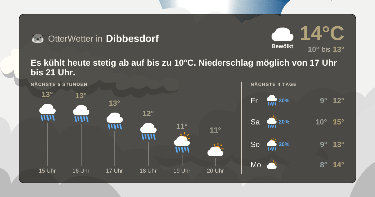 Wetter-Widget-Vorschau mit Vorhersagedaten für Dibbesdorf