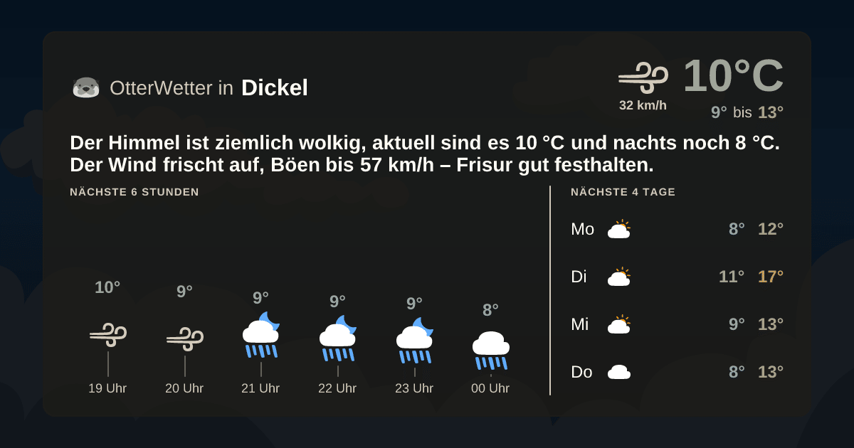 OtterWetter-Widget Dickel