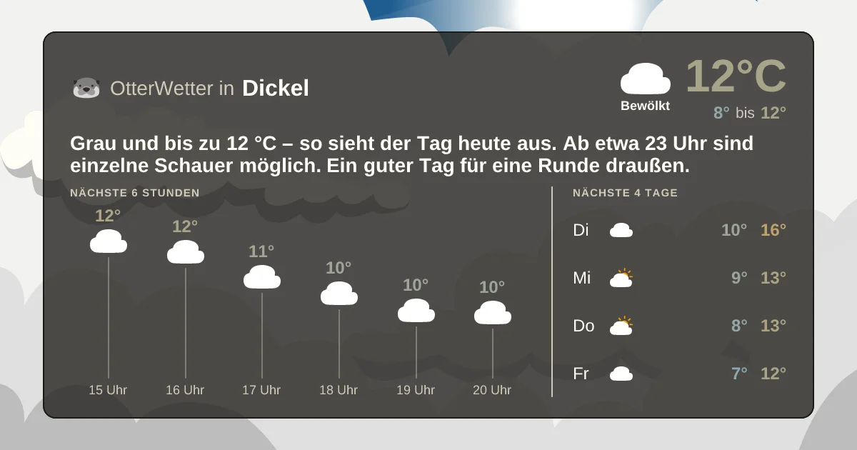 Wetter-Widget-Vorschau mit Vorhersagedaten für Dickel