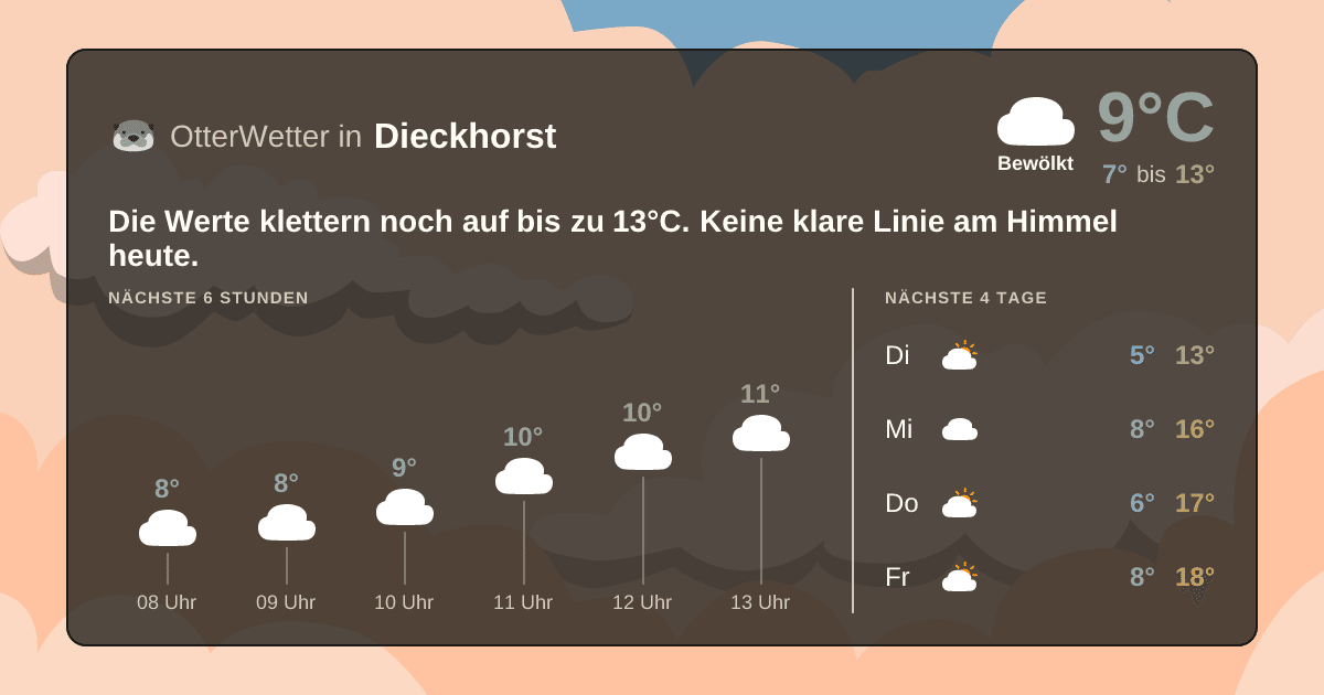 Widget-Vorschau für Dieckhorst Wetter-Widget-Vorschau mit Vorhersagedaten für Dieckhorst