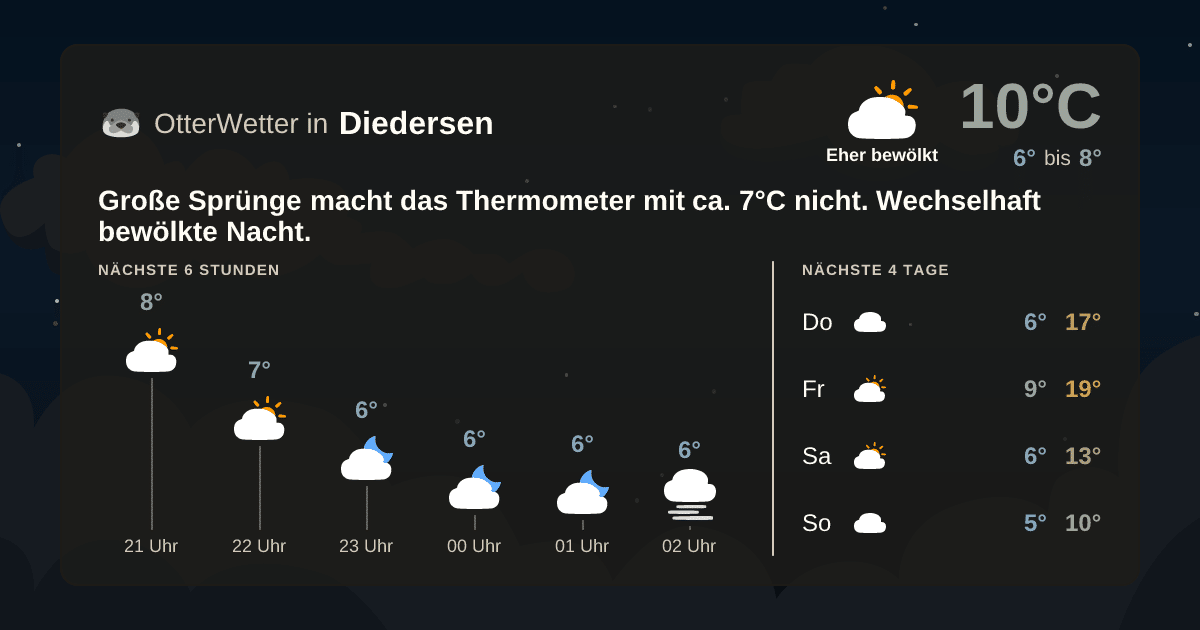 Widget-Vorschau für Diedersen Wetter-Widget-Vorschau mit Vorhersagedaten für Diedersen