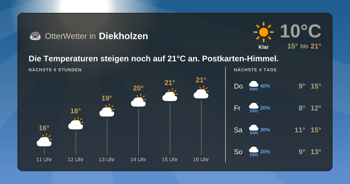 OtterWetter-Widget Diekholzen