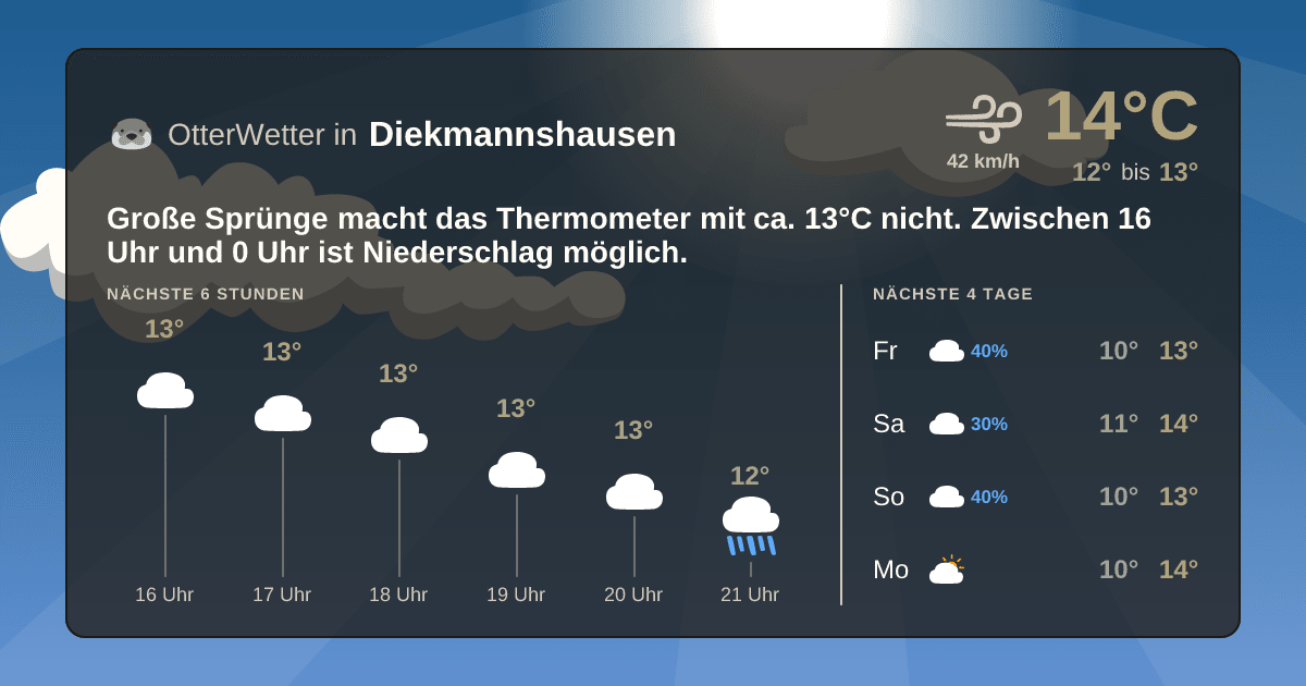 OtterWetter-Widget Diekmannshausen