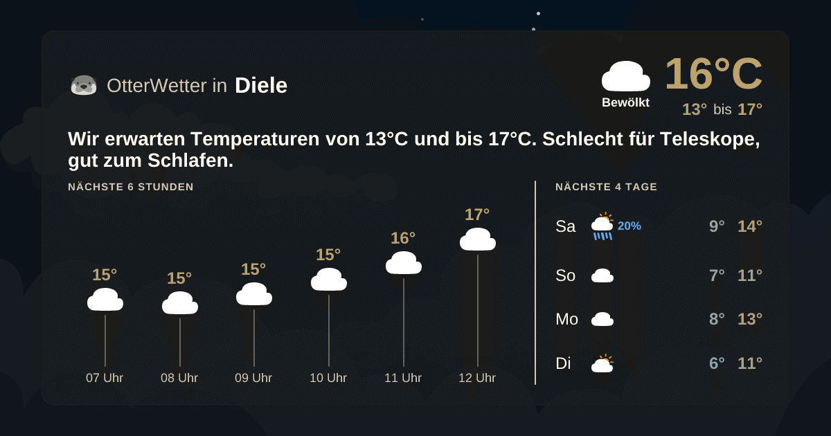 OtterWetter-Widget Diele