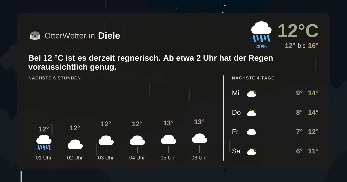 Widget-Vorschau für Diele Wetter-Widget-Vorschau mit Vorhersagedaten für Diele