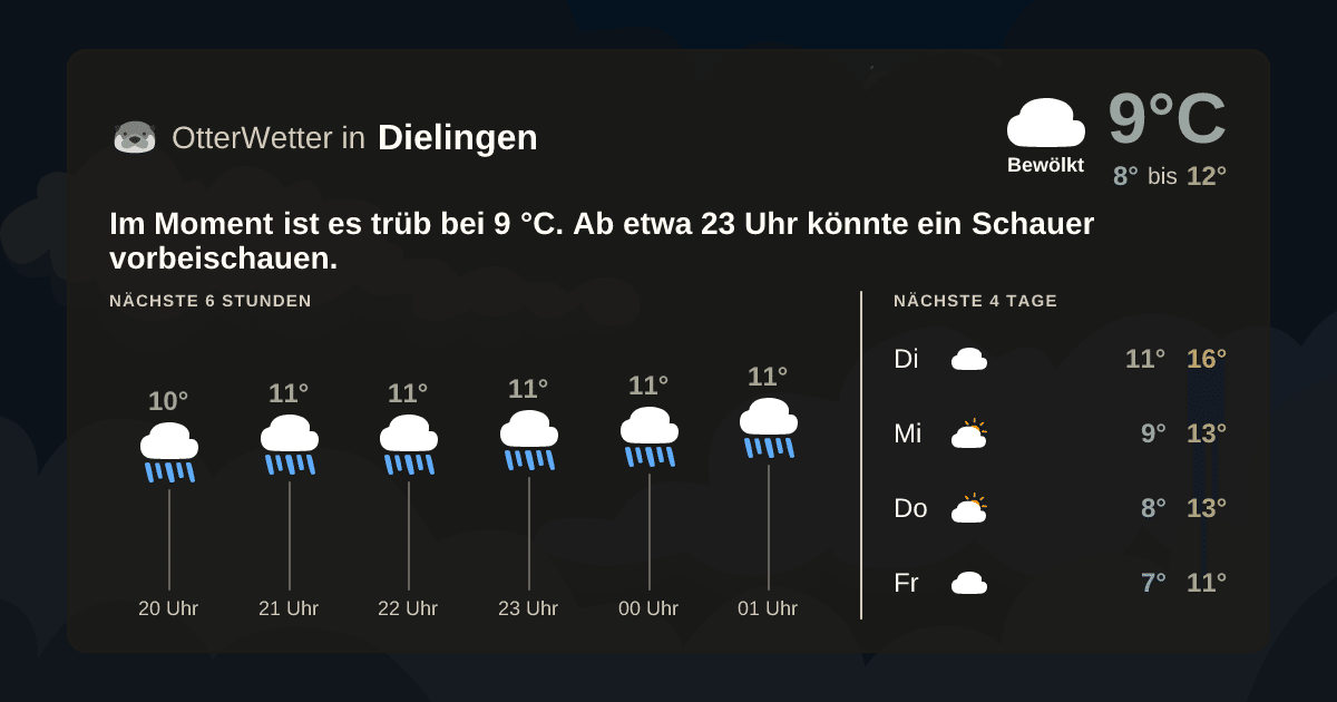 OtterWetter-Widget Dielingen