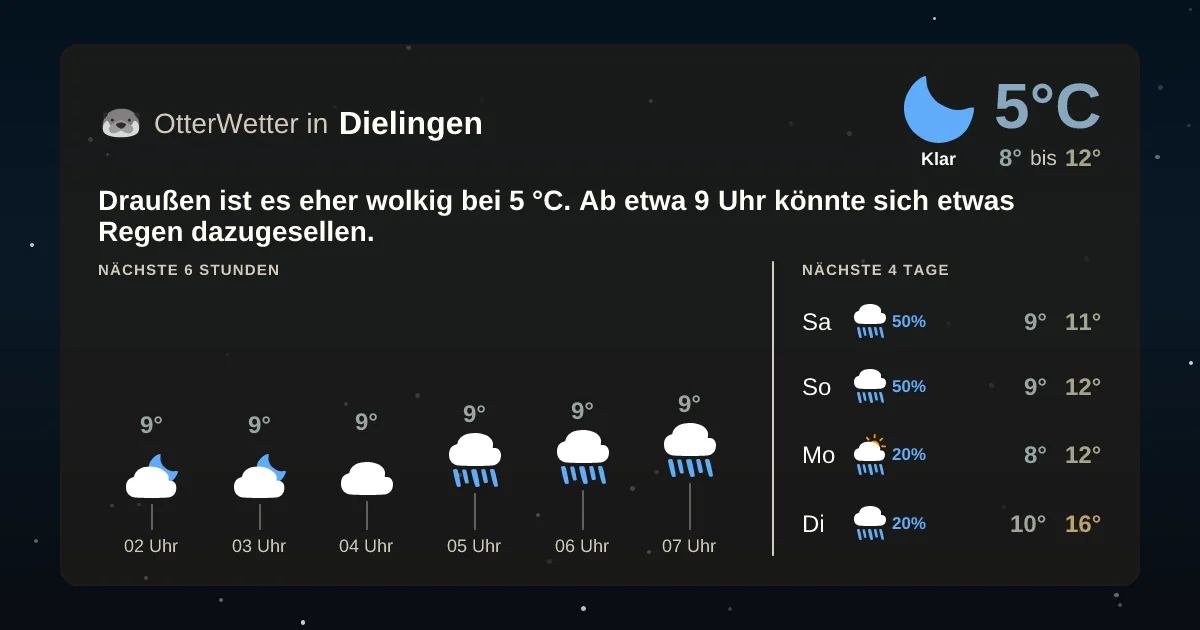 Wetter-Widget-Vorschau mit Vorhersagedaten für Dielingen