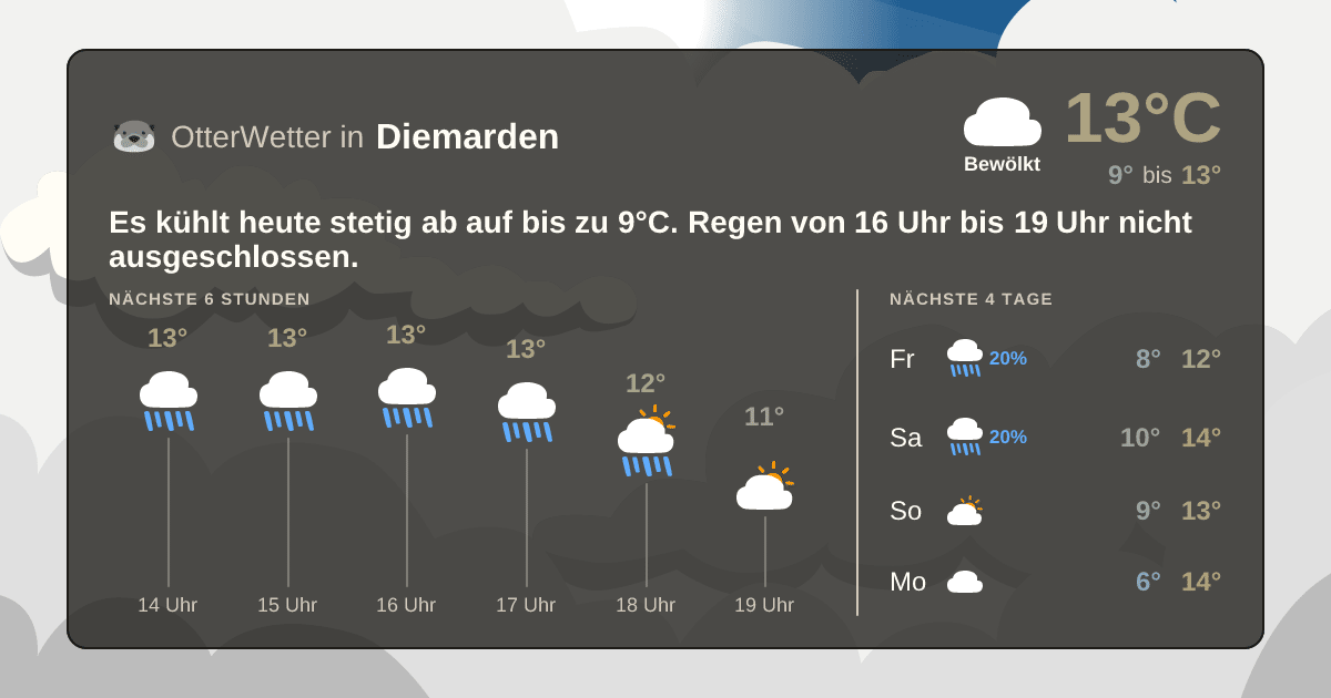 OtterWetter-Widget Diemarden