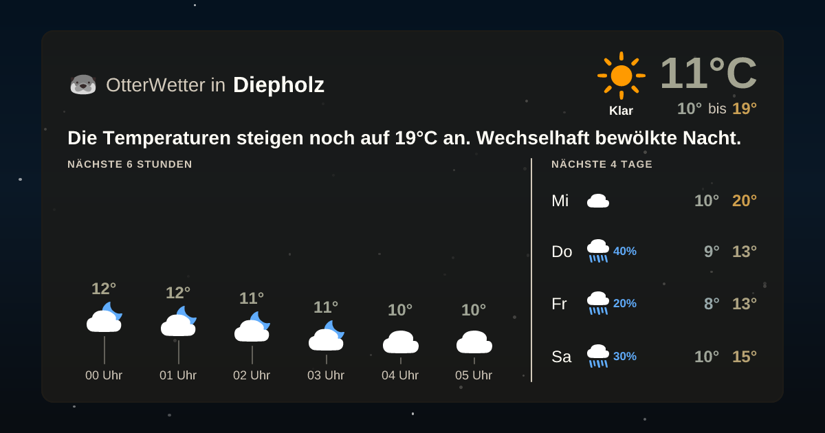 Widget-Vorschau für Diepholz Wetter-Widget-Vorschau mit Vorhersagedaten für Diepholz