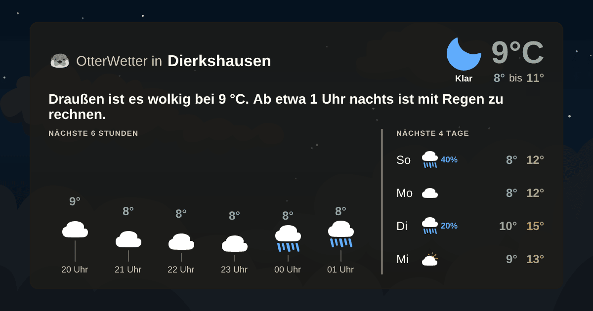 OtterWetter-Widget Dierkshausen