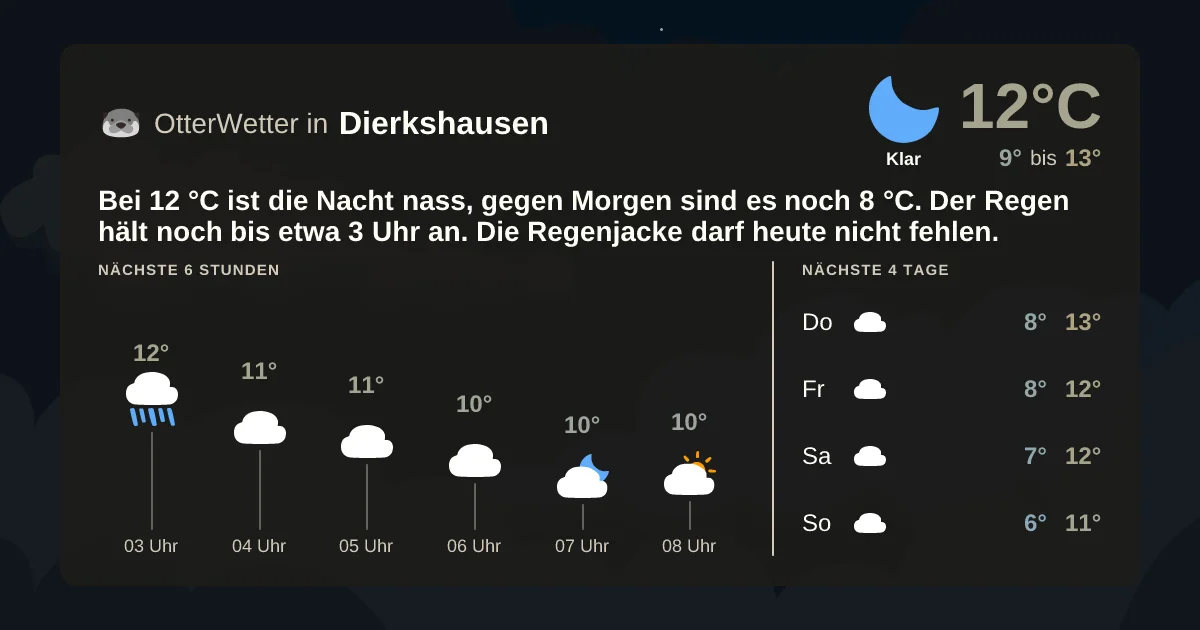 Widget-Vorschau für Dierkshausen Wetter-Widget-Vorschau mit Vorhersagedaten für Dierkshausen