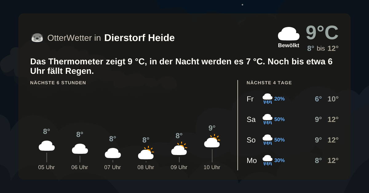 OtterWetter-Widget Dierstorf Heide