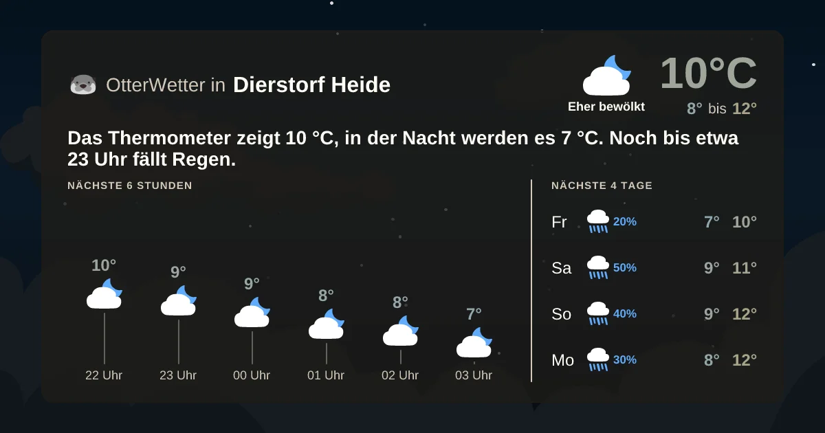 Widget-Vorschau für Dierstorf Heide Wetter-Widget-Vorschau mit Vorhersagedaten für Dierstorf Heide