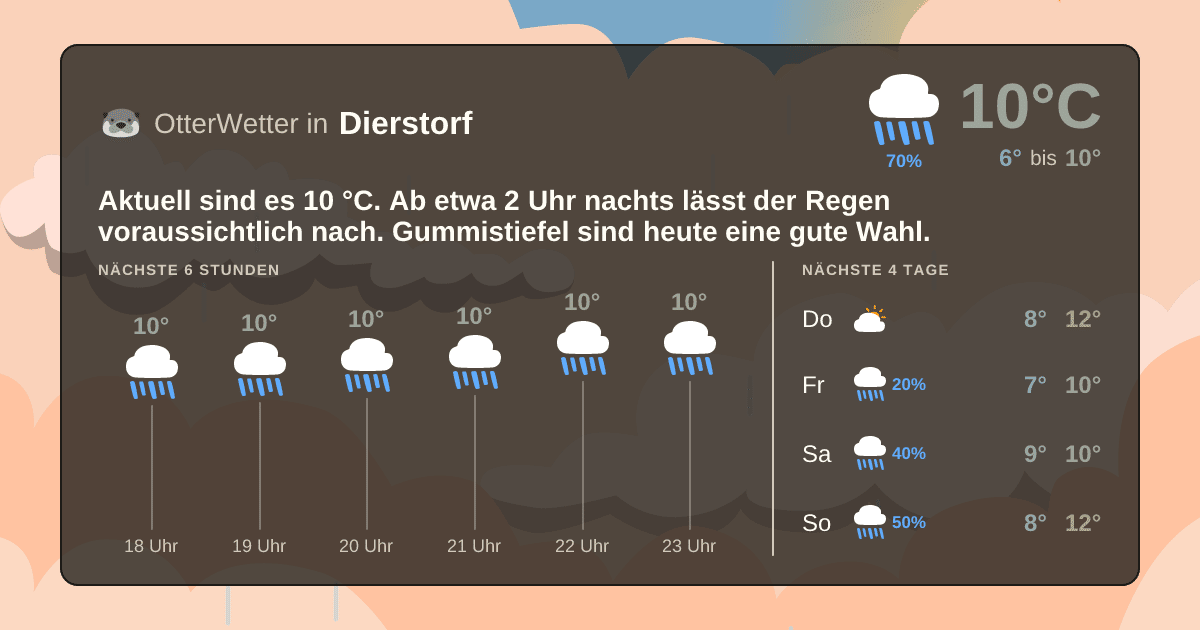 Widget-Vorschau für Dierstorf Wetter-Widget-Vorschau mit Vorhersagedaten für Dierstorf