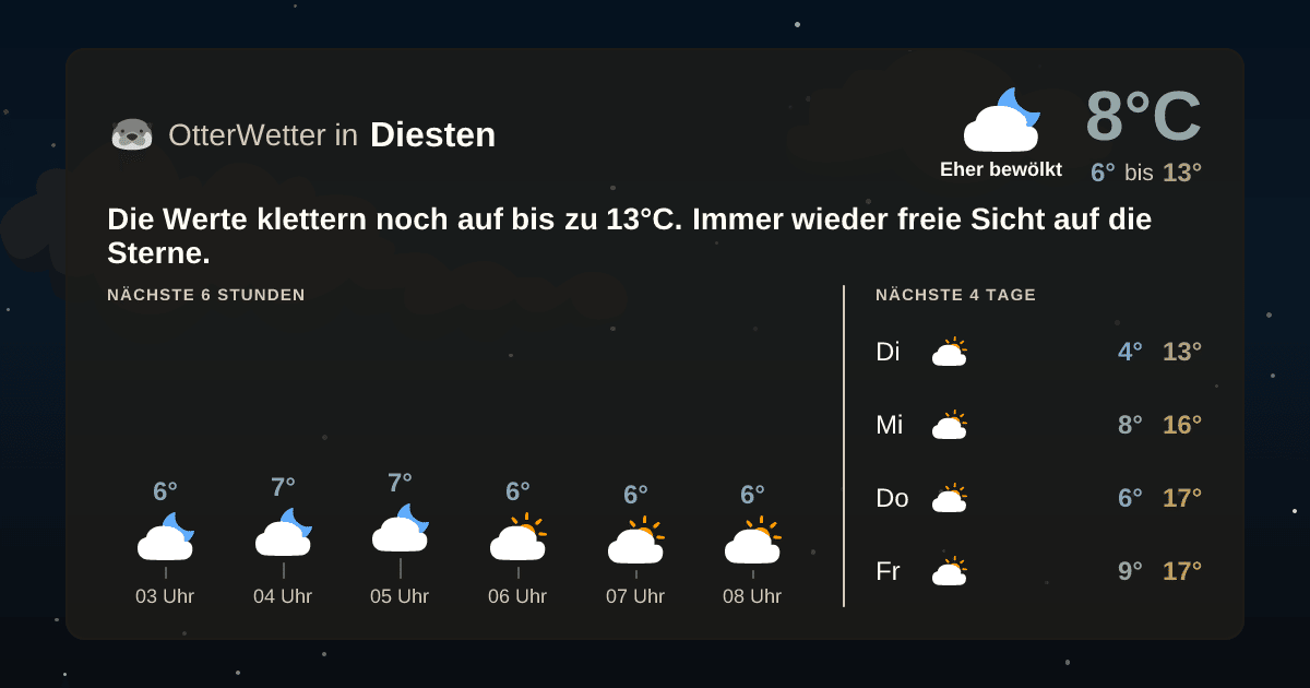 OtterWetter-Widget Diesten