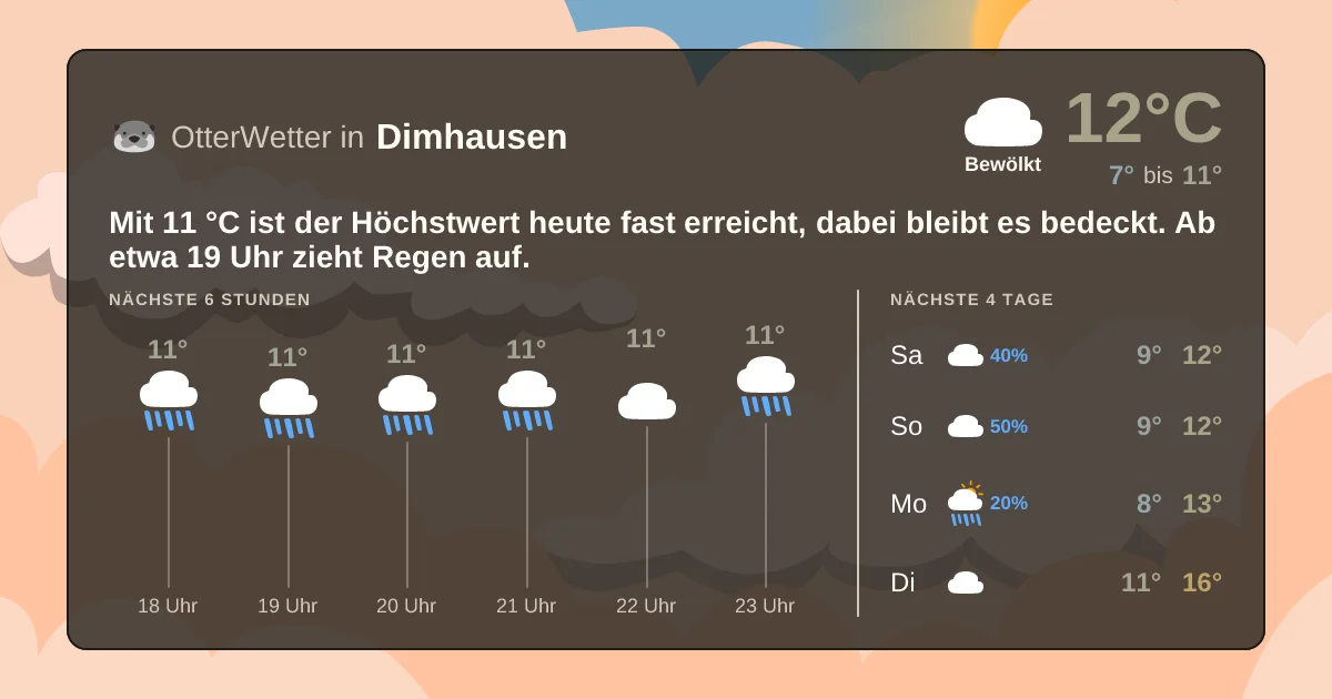 Wetter-Widget-Vorschau mit Vorhersagedaten für Dimhausen