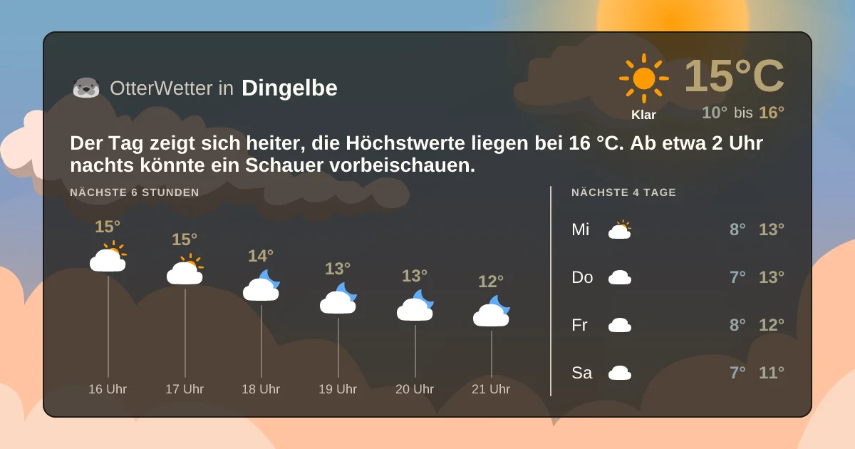 Wetter-Widget-Vorschau mit Vorhersagedaten für Dingelbe