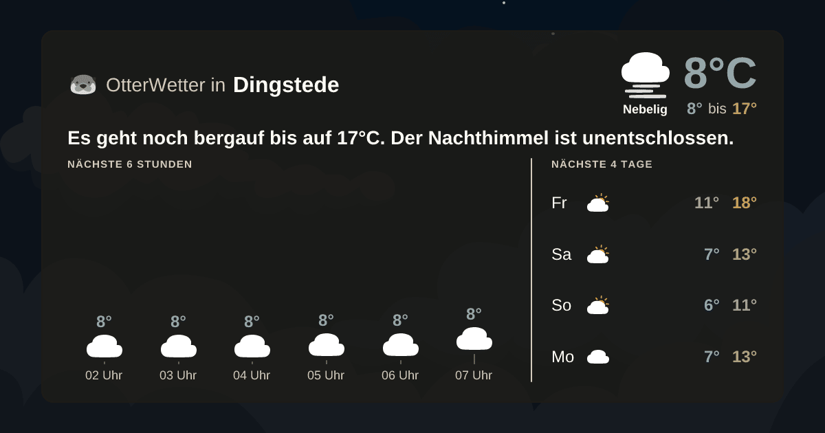 Wetter-Widget-Vorschau mit Vorhersagedaten für Dingstede