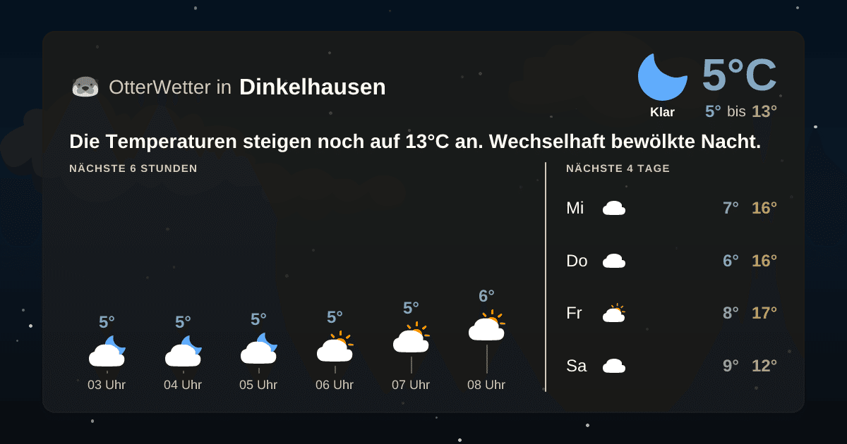 Wetter-Widget-Vorschau mit Vorhersagedaten für Dinkelhausen