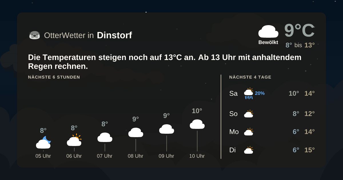 OtterWetter-Widget Dinstorf