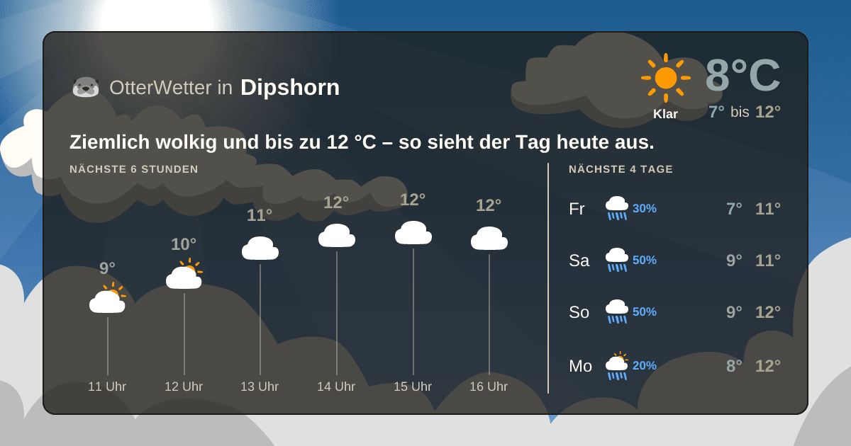 OtterWetter-Widget Dipshorn