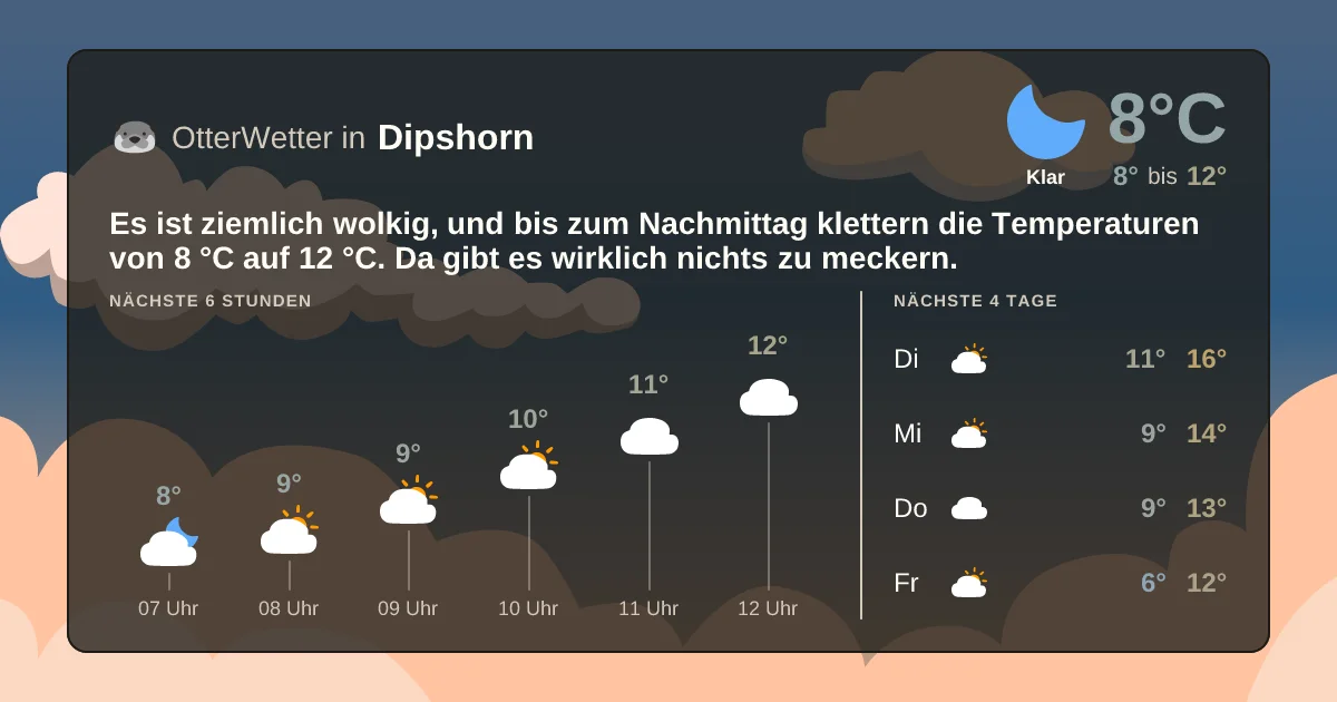 Wetter-Widget-Vorschau mit Vorhersagedaten für Dipshorn