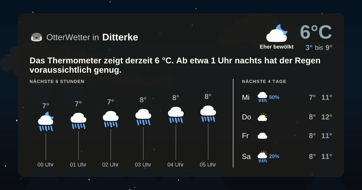 Wetter-Widget-Vorschau mit Vorhersagedaten für Ditterke