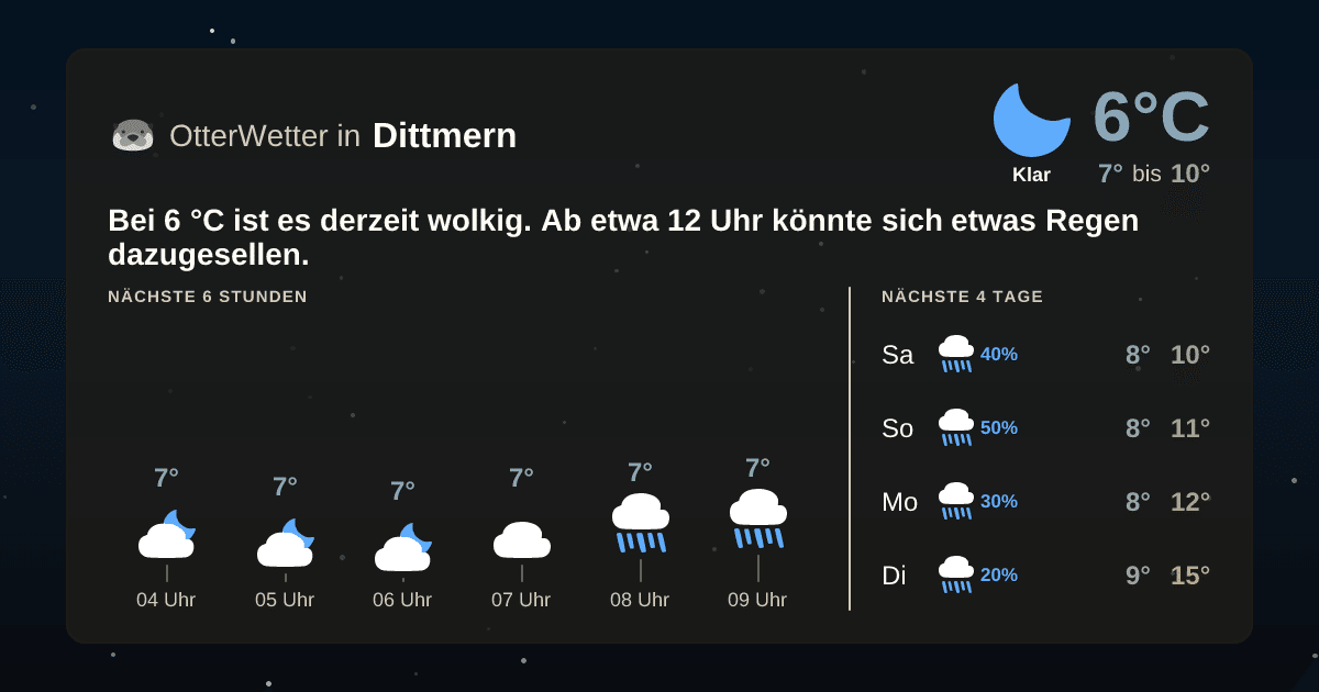 OtterWetter-Widget Dittmern
