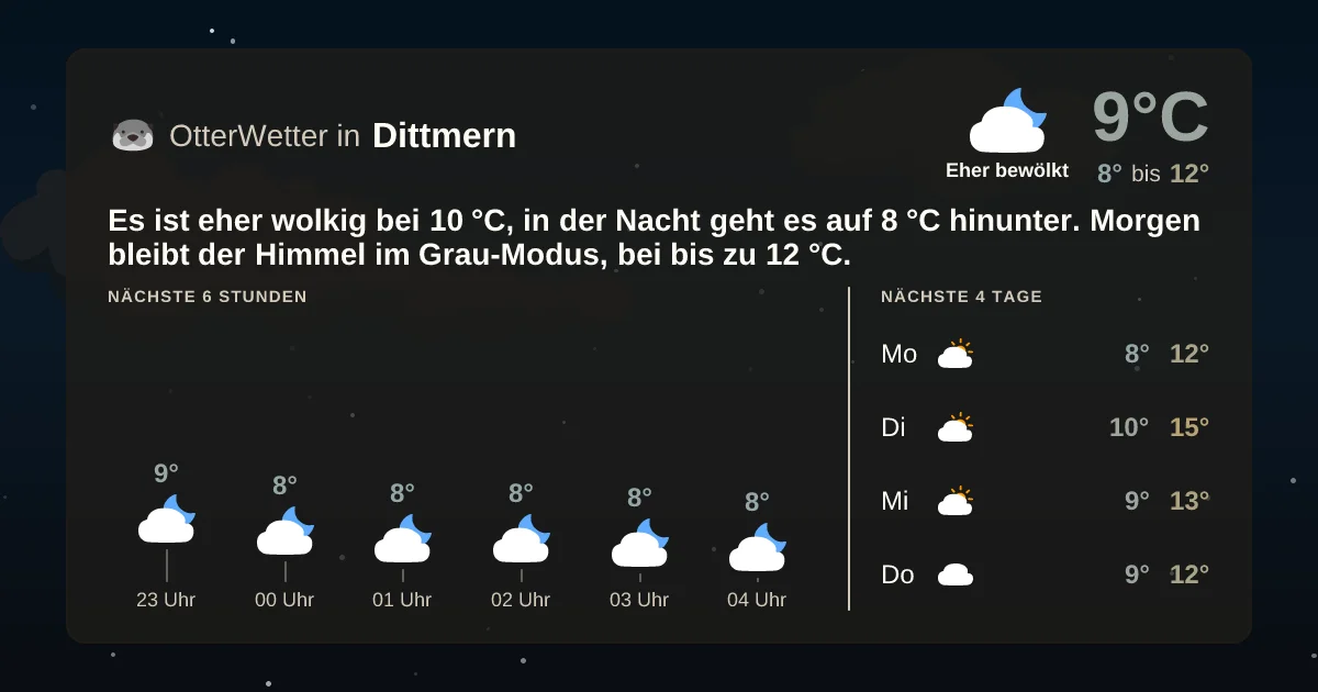 Widget-Vorschau für Dittmern Wetter-Widget-Vorschau mit Vorhersagedaten für Dittmern