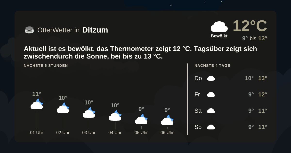 Widget-Vorschau für Ditzum Wetter-Widget-Vorschau mit Vorhersagedaten für Ditzum