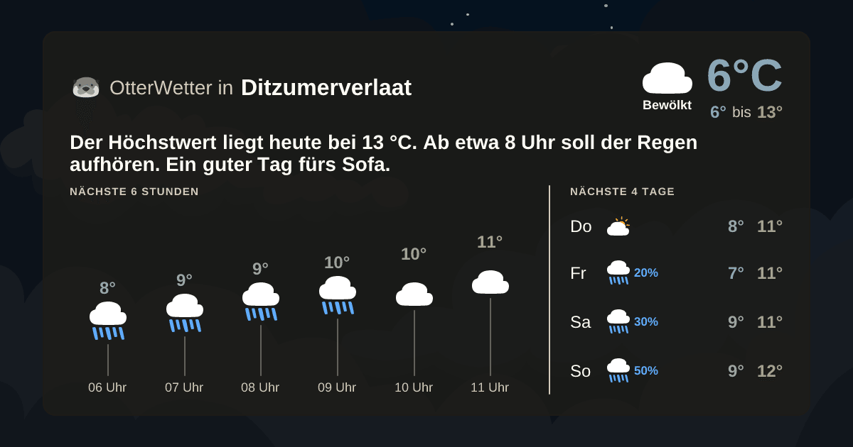 Widget-Vorschau für Ditzumerverlaat Wetter-Widget-Vorschau mit Vorhersagedaten für Ditzumerverlaat