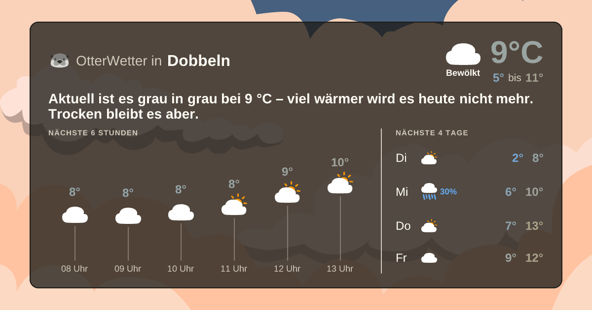 OtterWetter-Widget Dobbeln