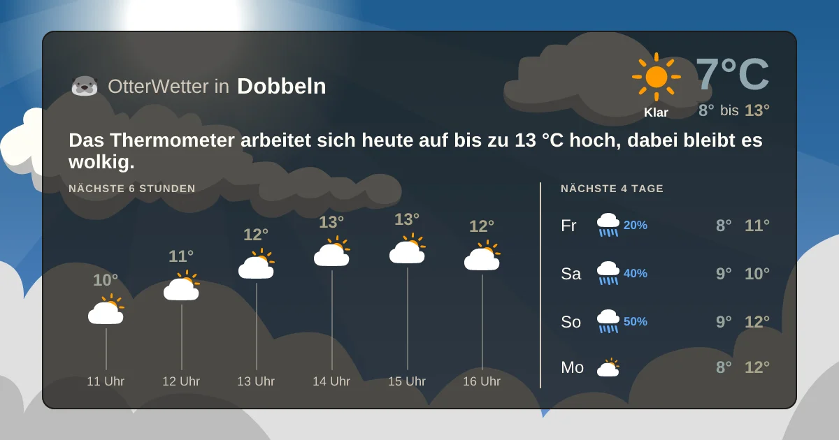 Wetter-Widget-Vorschau mit Vorhersagedaten für Dobbeln