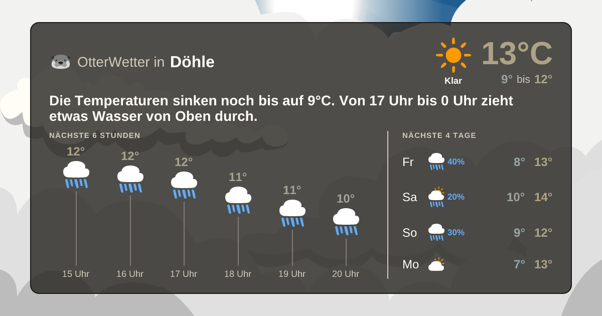 OtterWetter-Widget Döhle