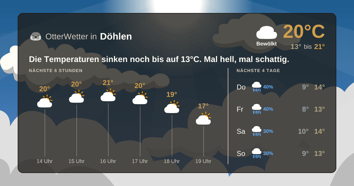 OtterWetter-Widget Döhlen