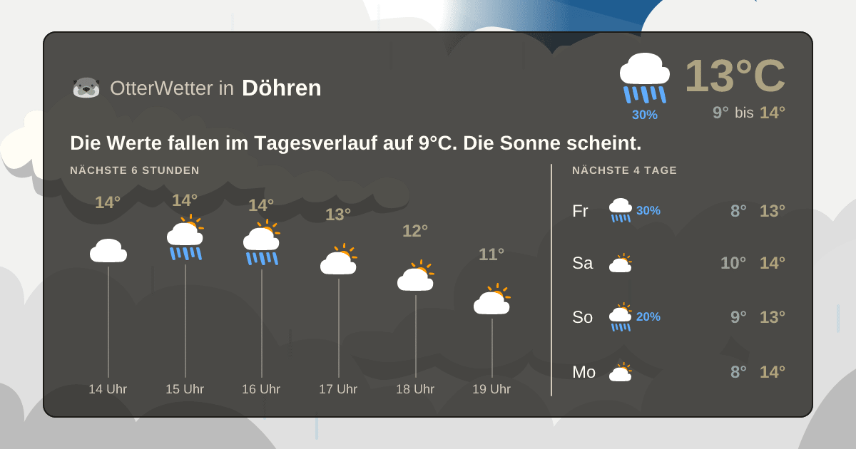 OtterWetter-Widget Döhren