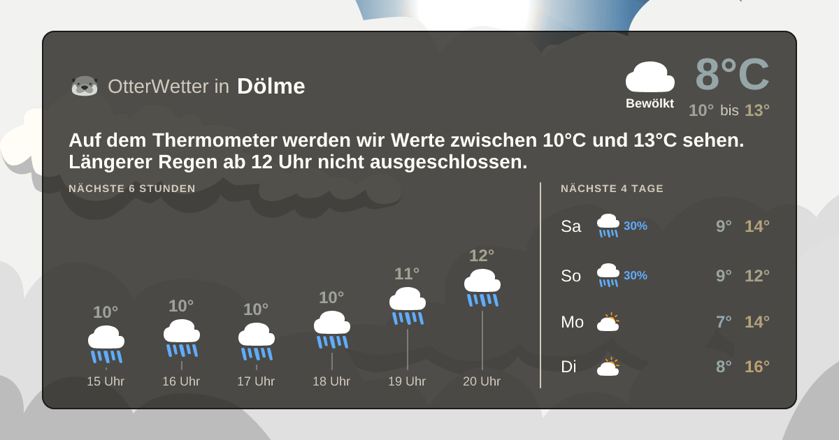 OtterWetter-Widget Dölme