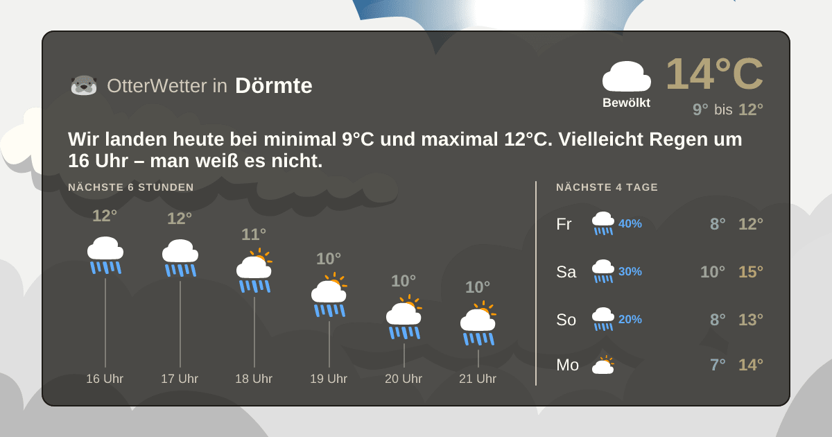 Widget-Vorschau für Dörmte Wetter-Widget-Vorschau mit Vorhersagedaten für Dörmte