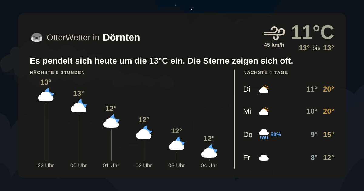 OtterWetter-Widget Dörnten