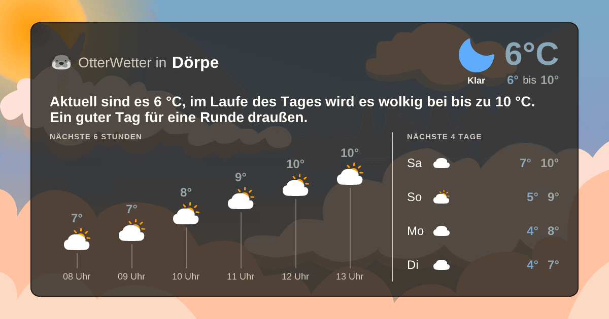 OtterWetter-Widget Dörpe