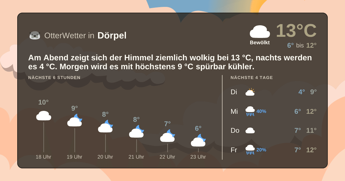 Widget-Vorschau für Dörpel Wetter-Widget-Vorschau mit Vorhersagedaten für Dörpel
