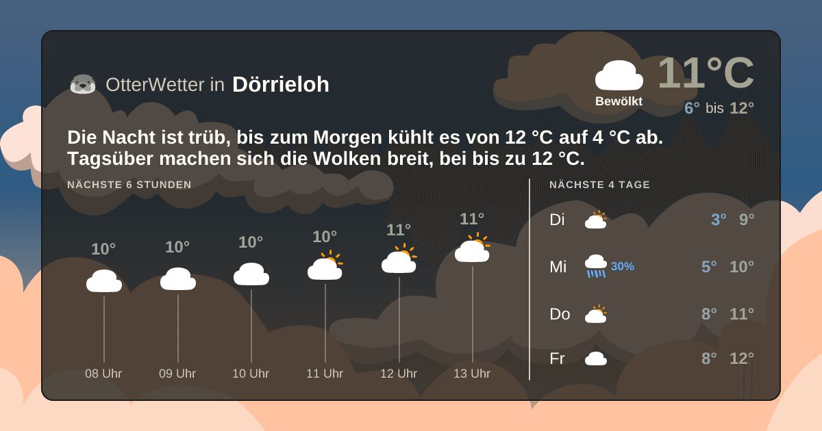 OtterWetter-Widget Dörrieloh