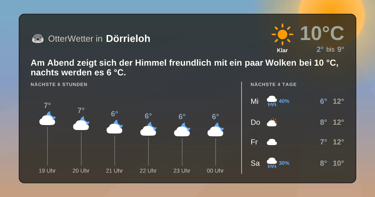Widget-Vorschau für Dörrieloh Wetter-Widget-Vorschau mit Vorhersagedaten für Dörrieloh