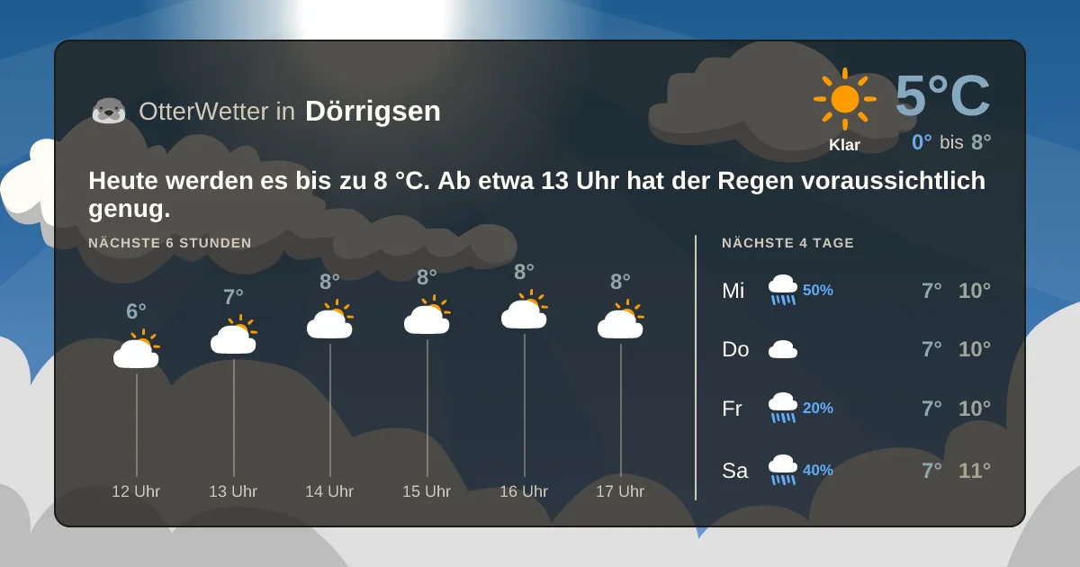Wetter-Widget-Vorschau mit Vorhersagedaten für Dörrigsen