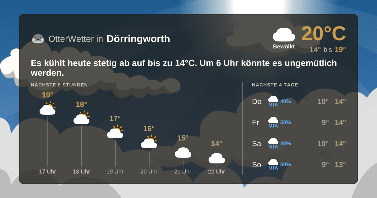 OtterWetter-Widget Dörringworth