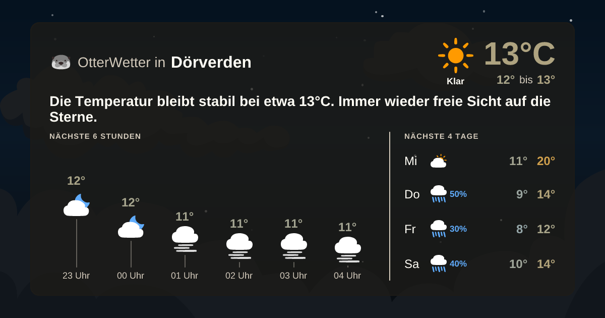 Widget-Vorschau für Dörverden Wetter-Widget-Vorschau mit Vorhersagedaten für Dörverden