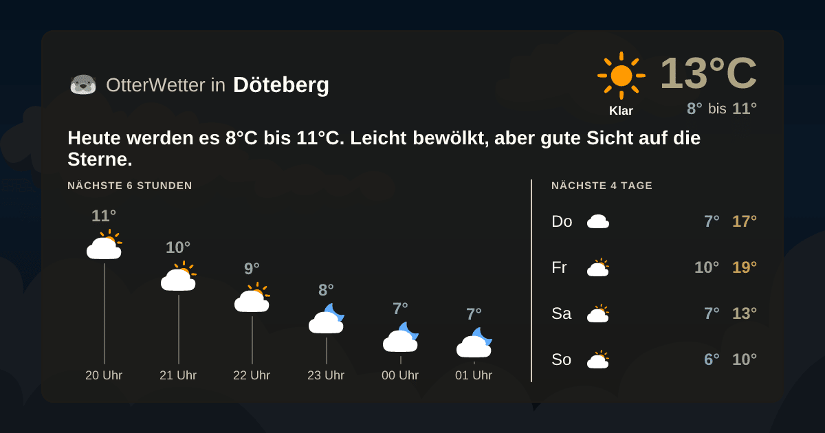 Widget-Vorschau für Döteberg Wetter-Widget-Vorschau mit Vorhersagedaten für Döteberg