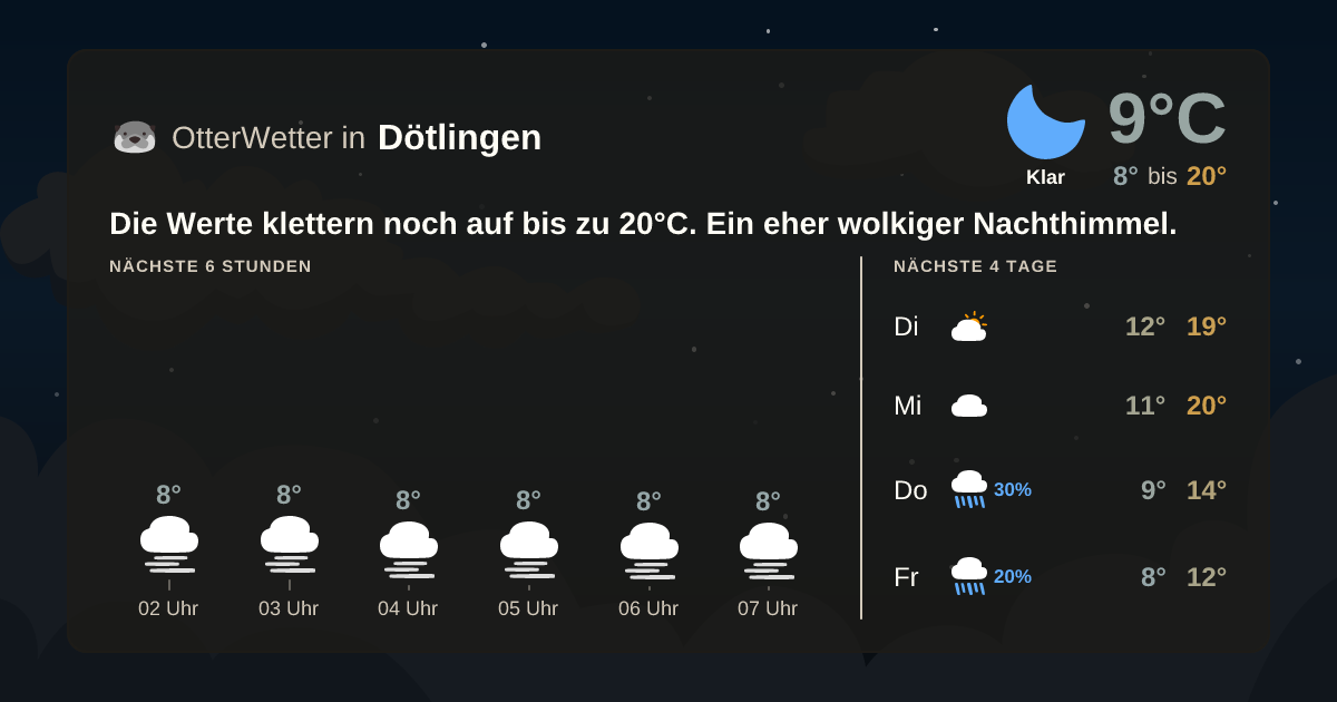 Wetter-Widget-Vorschau mit Vorhersagedaten für Dötlingen