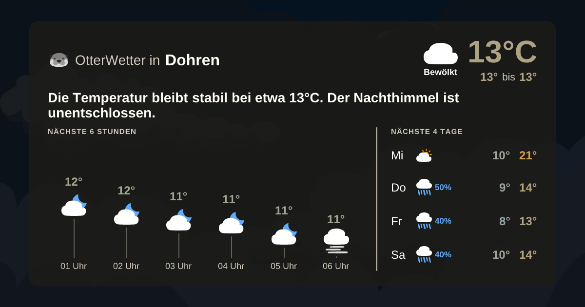 OtterWetter-Widget Dohren
